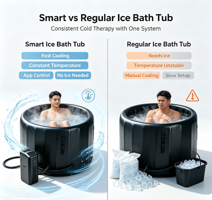 टिकाऊ inflatable बर्फ स्नान टब लीकप्रूफ प्रदर्शन के साथ और ठंड डुबकी सत्र और मांसपेशियों की वसूली का समर्थन ठंडा प्रणाली